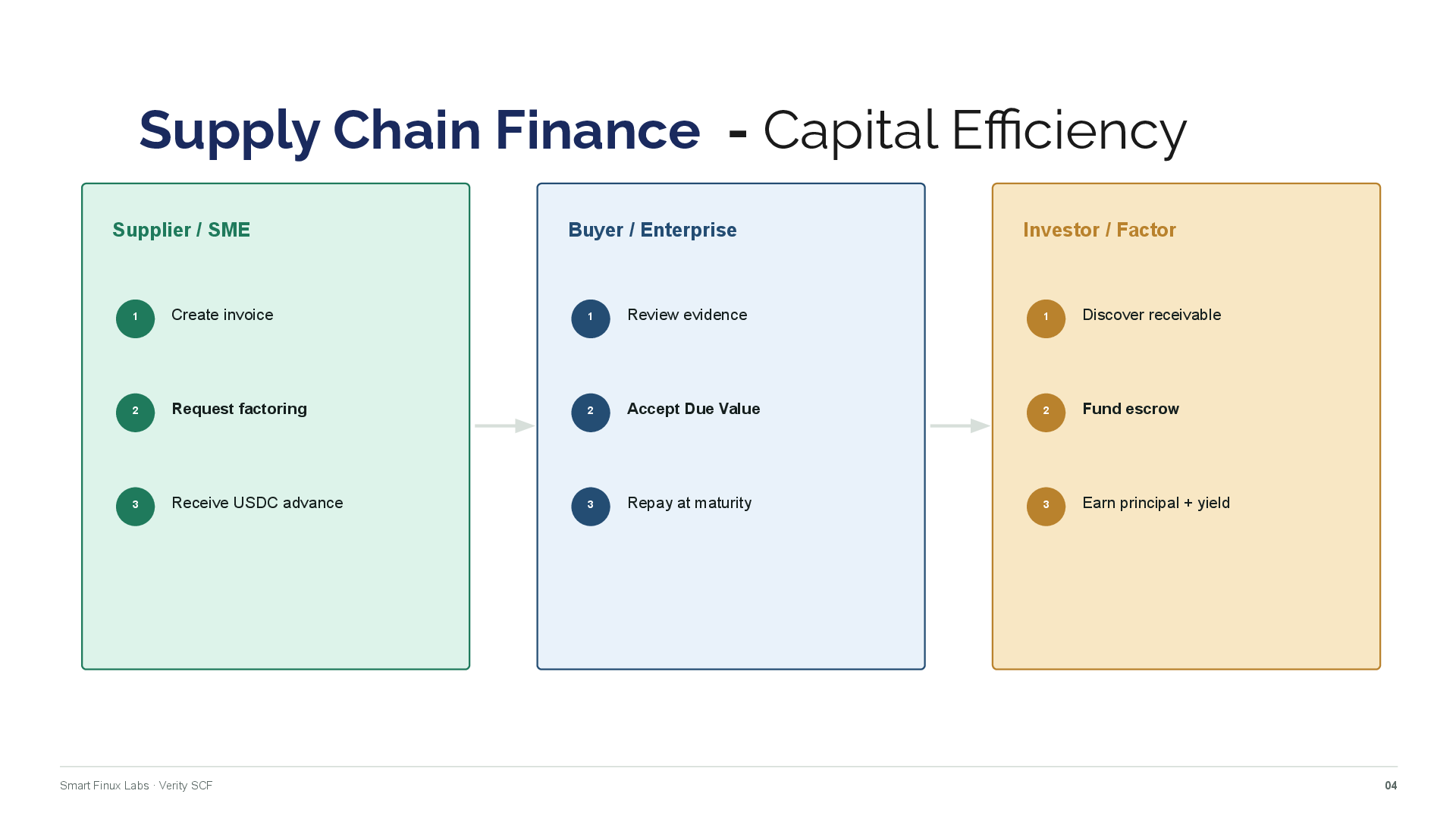 Slide 04 of CDSC Commerce Chapter