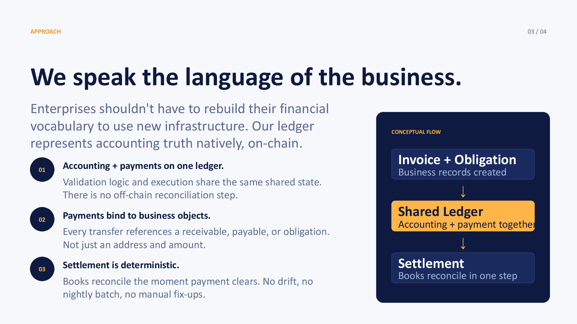 Slide 08 of CDSC Commerce Chapter