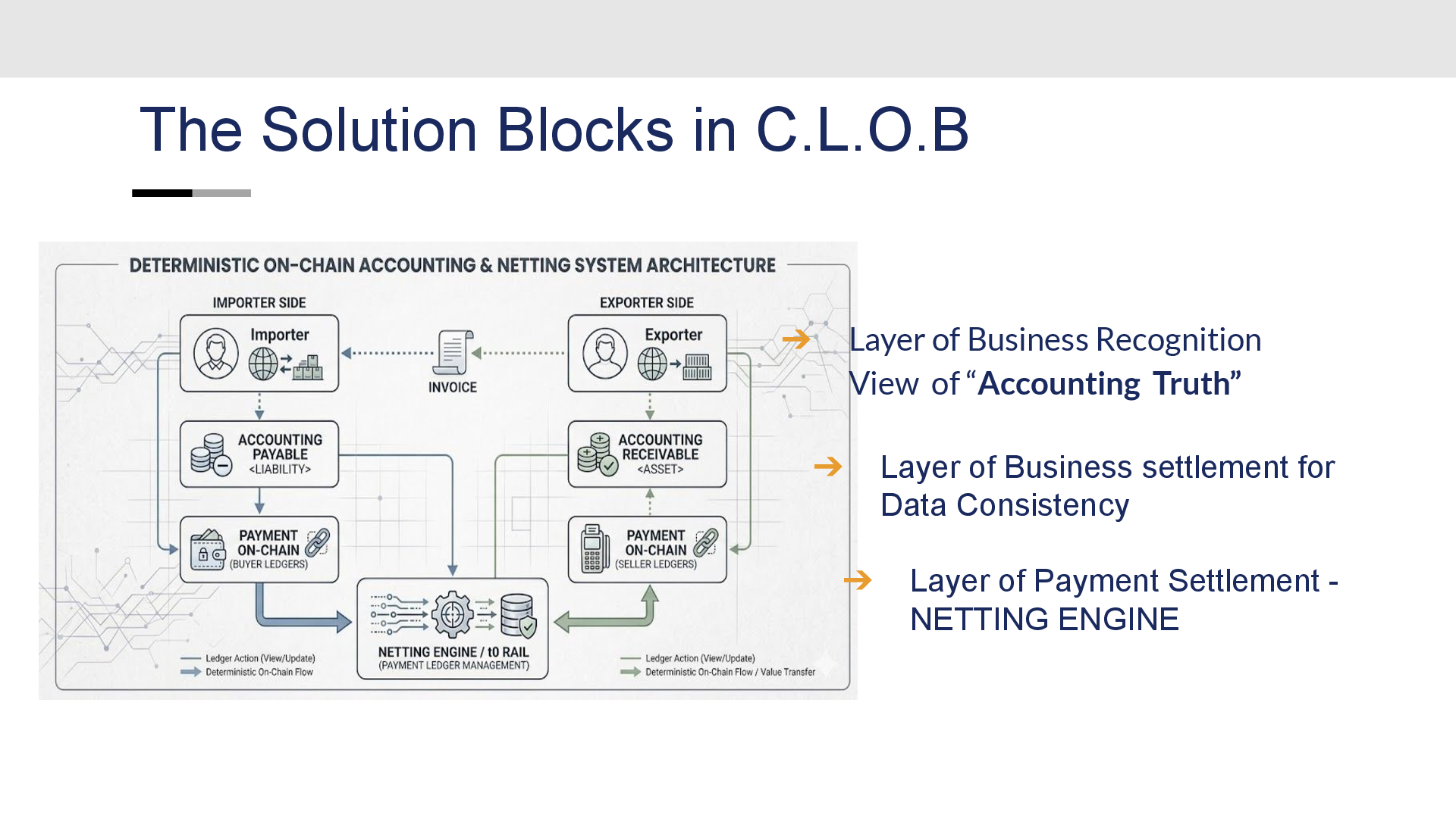 Slide 09 of CDSC Commerce Chapter